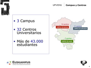 Campus y Centros UPV/EHU 3  Campus 3 2  Centros Universitarios Más de  43.000  estudiantes 14 centros 11 centros 7 centros 