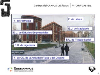 Centros del CAMPUS DE ÁLAVA VITORIA-GASTEIZ F. de Letras  F. de Farmacia E.U. de Estudios Empresariales E.U. de Ingeniería F. de CC. de la Actividad Física y del Deporte E.U. de Magisterio E.U. de Trabajo Social 