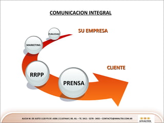 COMUNICACION INTEGRAL ALICIA M. DE JUSTO 1120 P3 Of. A306 ( C1107AAX ) BS. AS. – TE. 5411 - 5278 - 3455 – CONTACTO@AMALTEK.COM.AR CLIENTE PRENSA MARKETING PUBLICDAD SU EMPRESA RRPP 