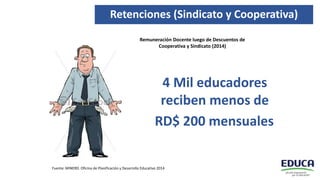 Retenciones (Sindicato y Cooperativa)
Remuneración Docente luego de Descuentos de
Cooperativa y Sindicato (2014)
Fuente: MINERD. Oficina de Planificación y Desarrollo Educativo 2014
4 Mil educadores
reciben menos de
RD$ 200 mensuales
 