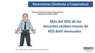 Remuneración Docente luego de Descuentos de
Cooperativa y Sindicato (2014)
Fuente: MINERD. Oficina de Planificación y Desarrollo Educativo 2014
Más del 50% de los
docentes reciben menos de
RD$ 8mil mensuales
Retenciones (Sindicato y Cooperativa)
 