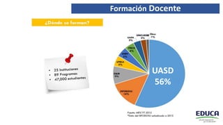 Formación Docente
UASD
56%
 