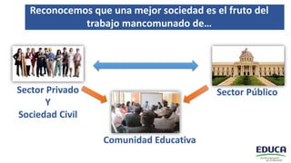 Sector Privado
Y
Sociedad Civil
Reconocemos que una mejor sociedad es el fruto del
trabajo mancomunado de…
Sector Público
Comunidad Educativa
 