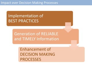 Impact over Decision Making Processes
Implementation of
BEST PRACTICES
Generation of RELIABLE
and TIMELY Information
Enhancement of
DECISION MAKING
PROCESSES
 