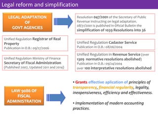 LEGAL ADAPTATION
OF
GOVT AGENCIES
Resolution 047/2001 of the Secretary of Public
Revenue instructing on legal adaptation.
08/31/2001 is published in Oficial Bulletin the
simplification of 1039 Resolutions into 36
Unified Regulation Cadaster Service
Publication in O.B.: 08/06/2004
Unified Regulation in Revenue Service (over
1309 normative resolutions abolished)
Publication in O.B.: 09/24/2004
over 100 interpretative resolutions abolished
Unified Regulation Registrar of Real
Property
Publication in O.B.: 09/27/2006
Unified Regulation Ministry of Finance
Secretary of Fiscal Administration
(Published 2007, Updated 2011 and 2014)
Legal reform and simplification
• Grants effective aplication of principles of
transparency, financial regularity, legality,
inexpensiveness, efficiency and effectiveness.
• Implementation of modern accounting
practices.
LAW 9086 OF
FISCAL
ADMINISTRATION
 