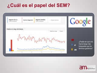 marca seguros
9
62
6
x7
x10
¿Puede ser que una
marca tenga más
búsquedas que los
términos genéricos?
¿Cuál es el papel del SEM?
 