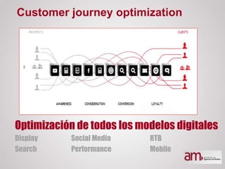 Optimización de todos los modelos digitales
Display Social Media RTB
Search Performance Mobile
Customer journey optimization
 