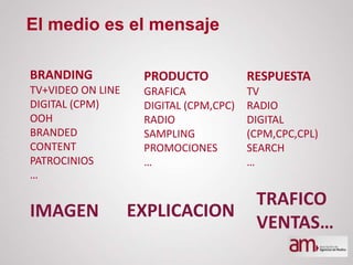 BRANDING
TV+VIDEO ON LINE
DIGITAL (CPM)
OOH
BRANDED
CONTENT
PATROCINIOS
…
PRODUCTO
GRAFICA
DIGITAL (CPM,CPC)
RADIO
SAMPLING
PROMOCIONES
…
RESPUESTA
TV
RADIO
DIGITAL
(CPM,CPC,CPL)
SEARCH
…
IMAGEN EXPLICACION
TRAFICO
VENTAS…
El medio es el mensaje
 