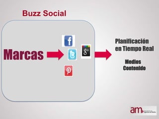 Planificación
en Tiempo Real
Medios
Contenido
Buzz Social
Marcas
 