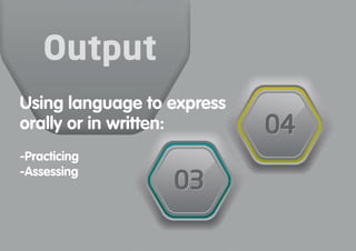 Output
-Practicing
-Assessing
Using language to express
orally or in written:
 