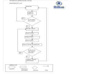 Presentacion analisis de puesto division cuartos
