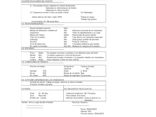 Presentacion analisis de puesto division cuartos