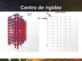 Centro de rigidez Kc Kv 