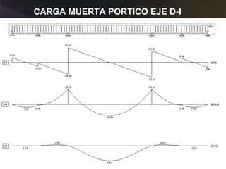 CARGA MUERTA PORTICO EJE D-I  