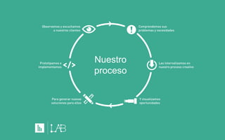 Equipo 
Contamos con un equipo interdisciplinario 
de jóvenes profesionales, integrado por 
desarrolladores, periodistas, diseñadores e 
ingenieros. 
Gracias a nuestras competencias hemos 
ganado la confianza de importantes 
agencias y empresas que ya nos 
consideran un aliado estratégico 
indispensable en el monitoreo de 
estrategias digitales en Redes Sociales, 
tanto en Chile como en Latinoamérica. 
 