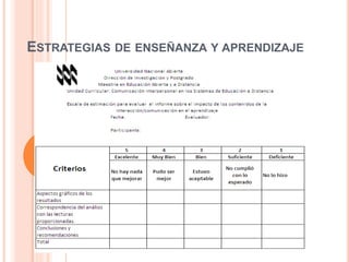 ESTRATEGIAS DE ENSEÑANZA Y APRENDIZAJE
 
