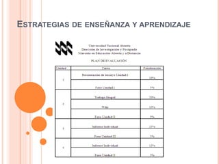 ESTRATEGIAS DE ENSEÑANZA Y APRENDIZAJE
 