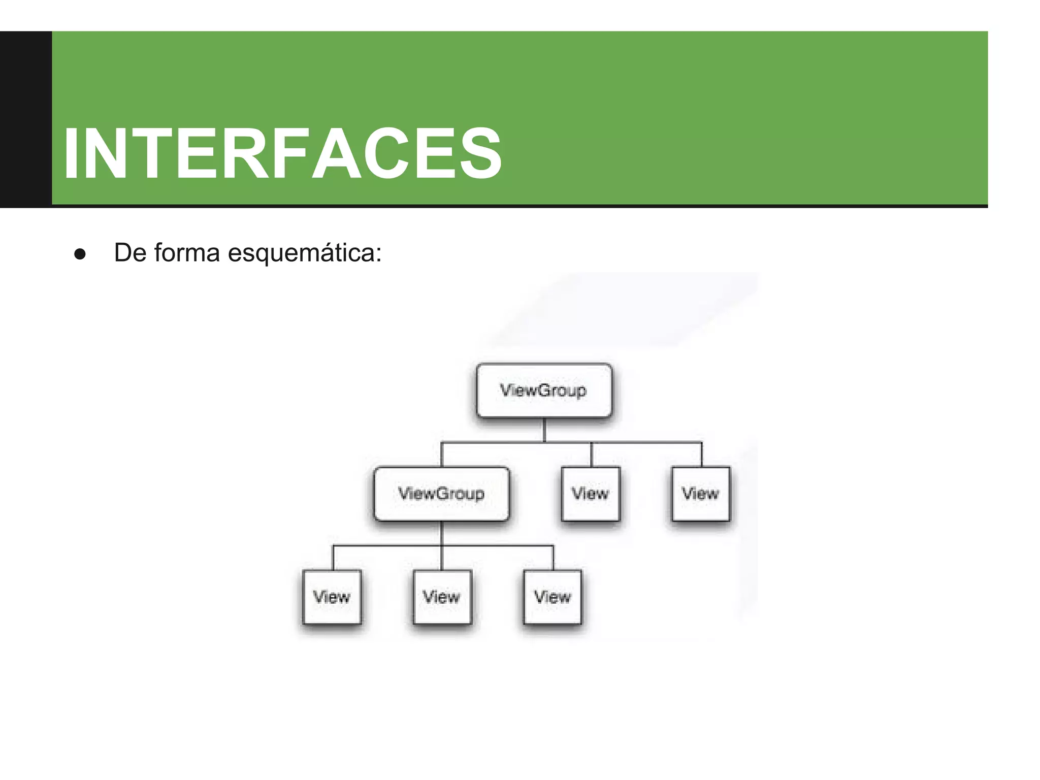 INTERFACES
●   De forma esquemática:
 