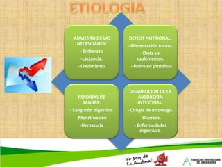 Anemia por enfermedad crónica