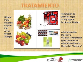 Anemias por déficit de acido fólico/Vitamina B12