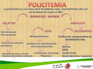  Cuidados con administración de hierro (Dilución, velocidad, vaso con buen calibre).