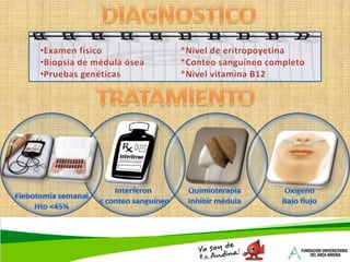  Cuidados con transfusiones sanguíneas (monitoreo de signos vitales, observar cambios en el paciente).