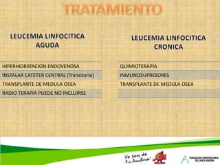 ETIOLOGIAVIA  VITAMINA B12 Gastritis atrófica crónica (destruye   Mucosa gástrica). Gastrectomía.