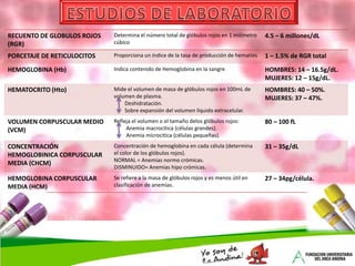 ESTUDIOS DE LABORATORIO