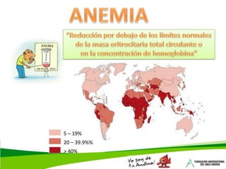 ANEMIA“Reducción por debajo de los límites normalesde la masa eritrocitaria total circulante o en la concentración de hemoglobina”5 – 19%20 – 39.9%%> 40%
