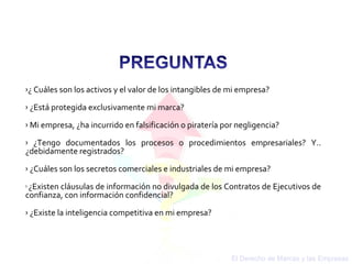 El Derecho de Marcas y las Empresas ¿ Cuáles son los activos y el valor de los intangibles de mi empresa? ¿Está protegida exclusivamente mi marca? Mi empresa, ¿ha incurrido en falsificación o piratería por negligencia? ¿Tengo documentados los procesos o procedimientos empresariales? Y.. ¿debidamente registrados? ¿Cuáles son los secretos comerciales e industriales de mi empresa? ¿Existen cláusulas de información no divulgada de los Contratos de Ejecutivos de confianza, con información confidencial? ¿Existe la inteligencia competitiva en mi empresa? 