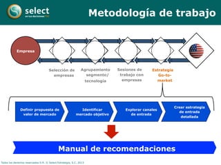 Todos los derechos reservados D.R. © Select Estrategia, S.C. 2013
Metodología de trabajo
Empresa
Selección de
empresas
Agrupamiento
segmento/
tecnología
Sesiones de
trabajo con
empresas
Estrategia
Go-to-
market
Definir propuesta de
valor de mercado
Identificar
mercado objetivo
Explorar canales
de entrada
Crear estrategia
de entrada
detallada
Manual de recomendaciones
 