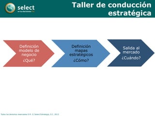 Todos los derechos reservados D.R. © Select Estrategia, S.C. 2013
Taller de conducción
estratégica
Definición
modelo de
negocio
¿Qué?
Definición
mapas
estratégicos
¿Cómo?
Salida al
mercado
¿Cuándo?
 