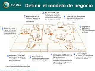 Todos los derechos reservados D.R. © Select Estrategia, S.C. 2013
Segmentos	
  	
  
de	
  clientes	
  
Uno	
  o	
  varios	
  segmentos	
  
de	
  clientes	
  
Flujos	
  de	
  ingreso	
  
Los	
  ingresos	
  son	
  el	
  resultado	
  de	
  
propuestas	
  de	
  valor	
  ofrecidas	
  
con	
  éxito	
  a	
  los	
  clientes.	
  	
  
Relación	
  con	
  los	
  clientes	
  
se	
  establecen	
  y	
  manFenen	
  con	
  
cada	
  segmento	
  de	
  clientes	
  
Canales	
  de	
  distribución	
  y	
  
comunicaciones	
  
Describe	
  cómo	
  un	
  
empresa	
  se	
  comunica	
  	
  y	
  alcanza	
  los	
  
segmentos	
  de	
  clientes	
  para	
  ofrecer	
  
una	
  propuesta	
  de	
  valor	
  
Estructura	
  de	
  	
  costos	
  
Los	
  elementos	
  del	
  modelo	
  de	
  
negocio	
  dan	
  como	
  resultado	
  la	
  
estructura	
  de	
  costos.	
  	
  
Propuesta	
  de	
  valor	
  
Crea	
  valor	
  para	
  un	
  cliente	
  
o	
  segmento	
  a	
  través	
  de	
  una	
  
mezcla	
  disFnta	
  de	
  elementos	
  
que	
  ese	
  segmento	
  necesita.	
  
AcFvidades	
  clave	
  
mediante	
  la	
  realización	
  de	
  
una	
  serie	
  de	
  acFvidades	
  
fundamentales	
  
Recursos	
  clave	
  
son	
  los	
  medios	
  necesarios	
  para	
  
ejecutar	
  el	
  modelo	
  de	
  negocio	
  
Alianzas	
  clave	
  
Algunas	
  acFvidades	
  se	
  
externalizan	
  y	
  algunos	
  
recursos	
  se	
  adquieren	
  
fuera	
  de	
  la	
  empresa	
  
1
2
3
4
5
6
7
8
9
Fuente: Business Model Generation Book
Definir el modelo de negocio
 