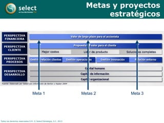Todos los derechos reservados D.R. © Select Estrategia, S.C. 2013
Metas y proyectos
estratégicos
Meta 1 Metas 2 Meta 3
 