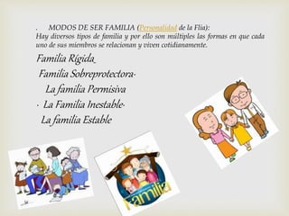 . MODOS DE SER FAMILIA (Personalidad de la Flia):
Hay diversos tipos de familia y por ello son múltiples las formas en que cada
uno de sus miembros se relacionan y viven cotidianamente.
Familia Rígida
Familia Sobreprotectora·
La familia Permisiva
· La Familia Inestable·
La familia Estable
 