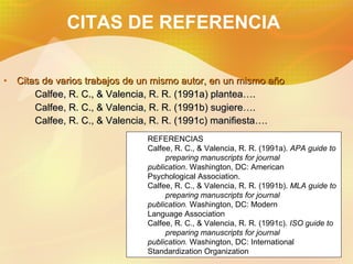 CITAS DE REFERENCIA Citas de varios trabajos de un mismo autor, en un mismo a ñ o Calfee, R. C., & Valencia, R. R. (1991a) plantea…. Calfee, R. C., & Valencia, R. R. (1991b) sugiere…. Calfee, R. C., & Valencia, R. R. (1991c) manifiesta…. REFERENCIAS Calfee, R. C., & Valencia, R. R. (1991a). APA guide to preparing manuscripts for journal publication . Washington, DC: American Psychological Association. Calfee, R. C., & Valencia, R. R. (1991b). MLA guide to preparing manuscripts for journal publication. Washington, DC: Modern Language Association Calfee, R. C., & Valencia, R. R. (1991c). ISO guide to preparing manuscripts for journal publication. Washington, DC: International Standardization Organization