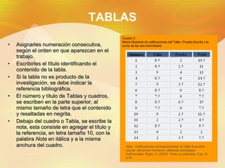 TABLAS Asignarles numeración consecutiva, según el orden en que aparezcan en el trabajo. Escribirles el título identificando el contenido de la tabla. Si la tabla no es producto de la investigación, se debe indicar la referencia bibliográfica. El número y título de Tablas y cuadros, se escriben en la parte superior, al mismo tamaño de letra que el contenido y resaltadas en negrita. Debajo del cuadro o Tabla, se escribe la nota, esta consiste en agregar el título y la referencia, en letra tamaño 10, con la palabra Nota en itálica y a la misma anchura del cuadro. Cuadro 3 Matriz Muestral de calificaciones del Taller, Prueba Escrita y la suma de las dos Actividades Nota : Calificaciones correspondientes al Taller la prueba escrita del primer momento, utilizando estrategias tradicionales. Rojas, C. (2003). Tesis no publicada. Cap. IV, p.44