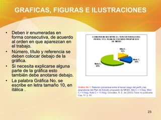 GRAFICAS, FIGURAS E ILUSTRACIONES Deben ir enumeradas en forma consecutiva, de acuerdo al orden en que aparezcan en el trabajo. Número, título y referencia se deben colocar debajo de la gráfica. Si necesita explicarse alguna parte de la gráfica esto también debe anotarse debajo. La palabra Gráfica No. se escribe en letra tamaño 10, en itálica . Gráfico No.1. Relación porcentual entre el tercer rasgo del perfil y las asignaturas del Plan de Estudio propuesto de MEIDI. Alta C.= 3 Asig. Med. C.= 4 Asig. Nula C.= 13 Asig. González, R. E. de (2003) Tesis no publicada. Cap. IV, p. 93.