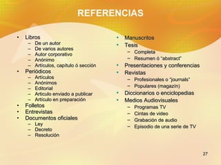 REFERENCIAS Libros De un autor De varios autores Autor corporativo Anónimo Artículos, capítulo ó sección Periódicos Artículos Anónimos Editorial Articulo enviado a publicar Artículo en preparación Folletos Entrevistas Documentos oficiales Ley Decreto Resolución Manuscritos Tesis Completa Resumen ó “abstract” Presentaciones y conferencias Revistas Profesionales o “journals” Populares (magazín) Diccionarios o enciclopedias Medios Audiovisuales Programas TV Cintas de video Grabación de audio Episodio de una serie de TV