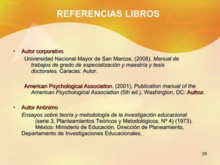REFERENCIAS LIBROS Autor corporativo Universidad Nacional Mayor de San Marcos. (2008). Manual de trabajos de grado de especialización y maestría y tesis doctorales. Caracas: Autor. American Psychological Association. (2001). Publication manual of the American Psychological Association (5th ed.). Washington, DC: Author. Autor Anónimo Ensayos sobre teoría y metodología de la investigación educacional (serie 3, Planteamientos Teóricos y Metodológicos, Nº 4) (1973). México: Ministerio de Educación, Dirección de Planeamiento, Departamento de Investigaciones Educacionales.