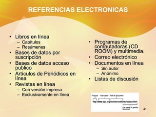 REFERENCIAS ELECTRONICAS Libros en línea Capítulos Resúmenes Bases de datos por suscripción Bases de datos acceso publico Artículos de Periódicos en línea Revistas en línea Con versión impresa Exclusivamente en línea Programas de computadoras (CD ROOM) y multimedia. Correo electrónico Documentos en línea Sin autor Anónimo Listas de discusión