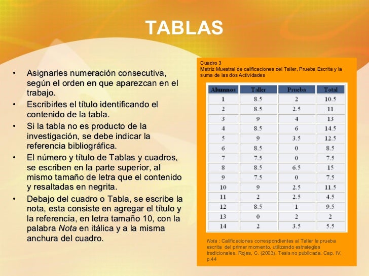 Tablas Normas Apa