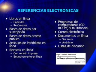 REFERENCIAS ELECTRONICAS Libros en línea Capítulos Resúmenes Bases de datos por suscripción Bases de datos acceso publico Artículos de Periódicos en línea Revistas en línea Con versión impresa Exclusivamente en línea Programas de computadoras (CD ROOM) y multimedia. Correo electrónico Documentos en línea Sin autor Anónimo Listas de discusión 