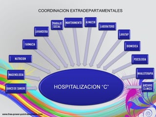 COORDINACION EXTRADEPARTAMENTALES
 