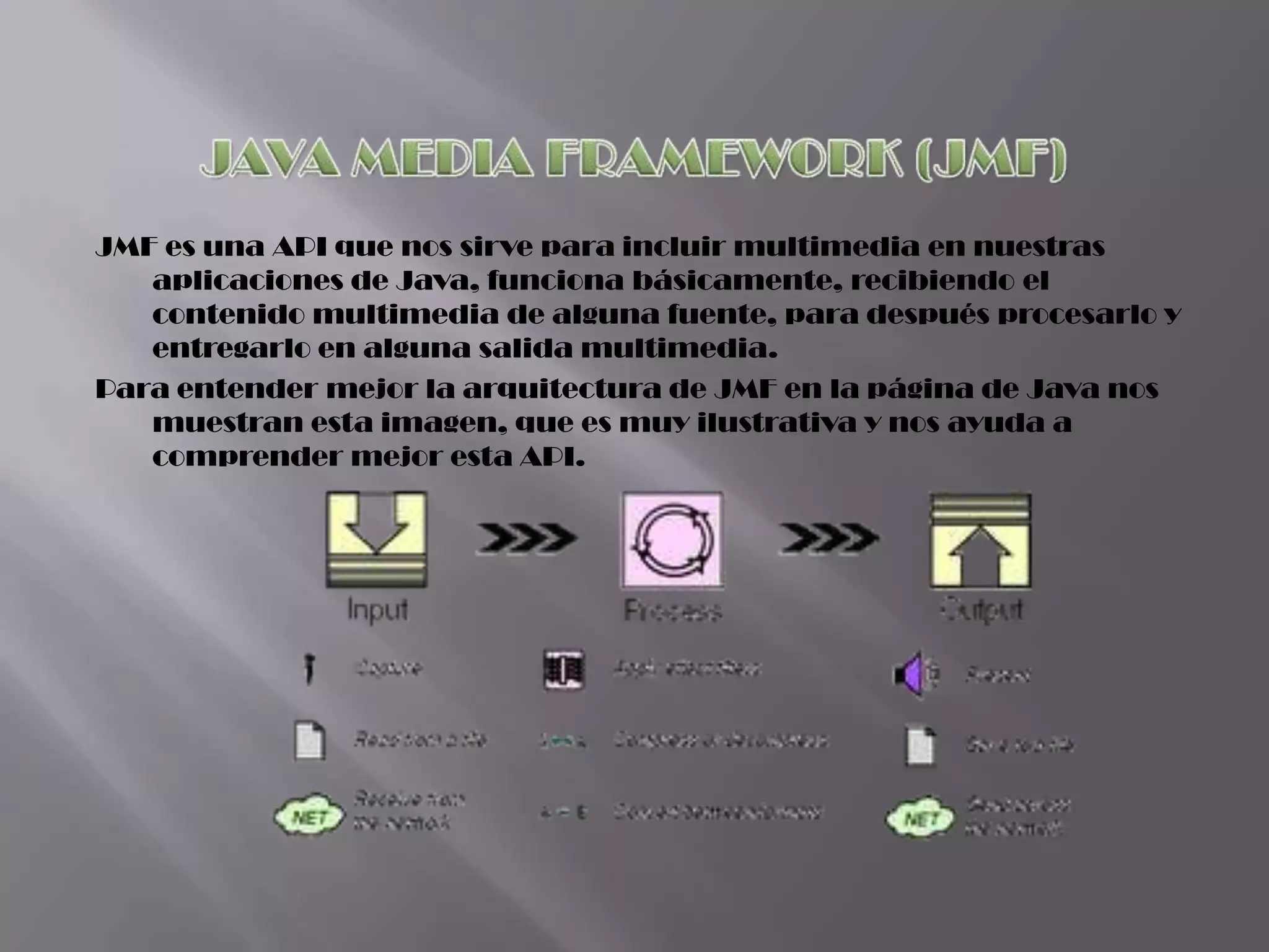 JMF es una API que nos sirve para incluir multimedia en nuestras
   aplicaciones de Java, funciona básicamente, recibiendo el
   contenido multimedia de alguna fuente, para después procesarlo y
   entregarlo en alguna salida multimedia.
Para entender mejor la arquitectura de JMF en la página de Java nos
   muestran esta imagen, que es muy ilustrativa y nos ayuda a
   comprender mejor esta API.
 