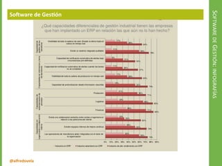 @alfredovela
SOFTWAREDEGESTIÓN:INFOGRAFÍAS
Software de Gestión
 