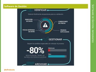 @alfredovela
SOFTWAREDEGESTIÓN:INFOGRAFÍAS
Software de Gestión
 