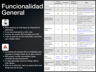 Funcionalidad
General

• Para ejecutar en más tipos de dispositivos
    diferentes.
•   Poca documentación y wiki, creo.
•   Interfaz de usuario (UI) simulada por CSS.
•   Todo se ejecuta en una vista Web, más lento
    que código nativo.




• La Interfaz de Usuario (UI) y la habilidad para
    acceder al código nativo es un gran avance.
•   IDE propio, mucha comunidad y gran
    cantidad de documentación.
•   La App generada corre en código nativo,
    más rápido.
•   Ésta es mi elección, pero no quiere decir que
    tenga que ser la tuya.
 