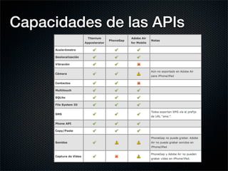 Capacidades de las APIs
 