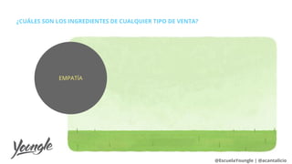 ¿CUÁLES SON LOS INGREDIENTES DE CUALQUIER TIPO DE VENTA?
@EscuelaYoungle | @acantalicio
EMPATÍA
 